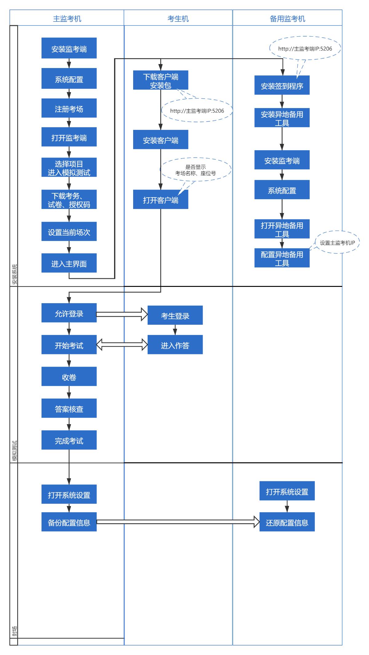 com.farm.doc.domain.FarmDocfile@35c01aa2